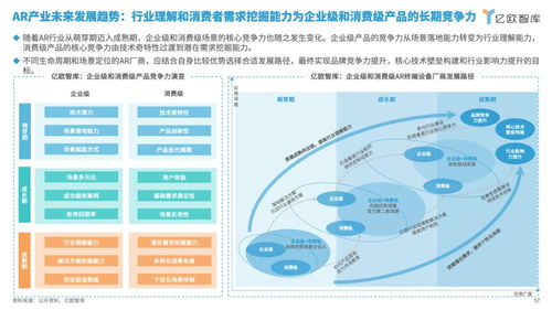 亿欧智库发布 2024年中国AR产业发展洞察研究